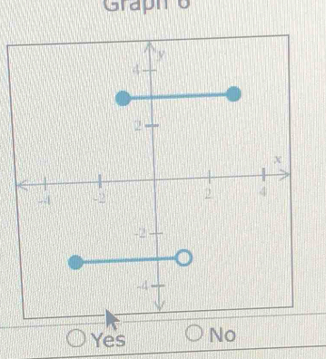 Graph o
Yes No