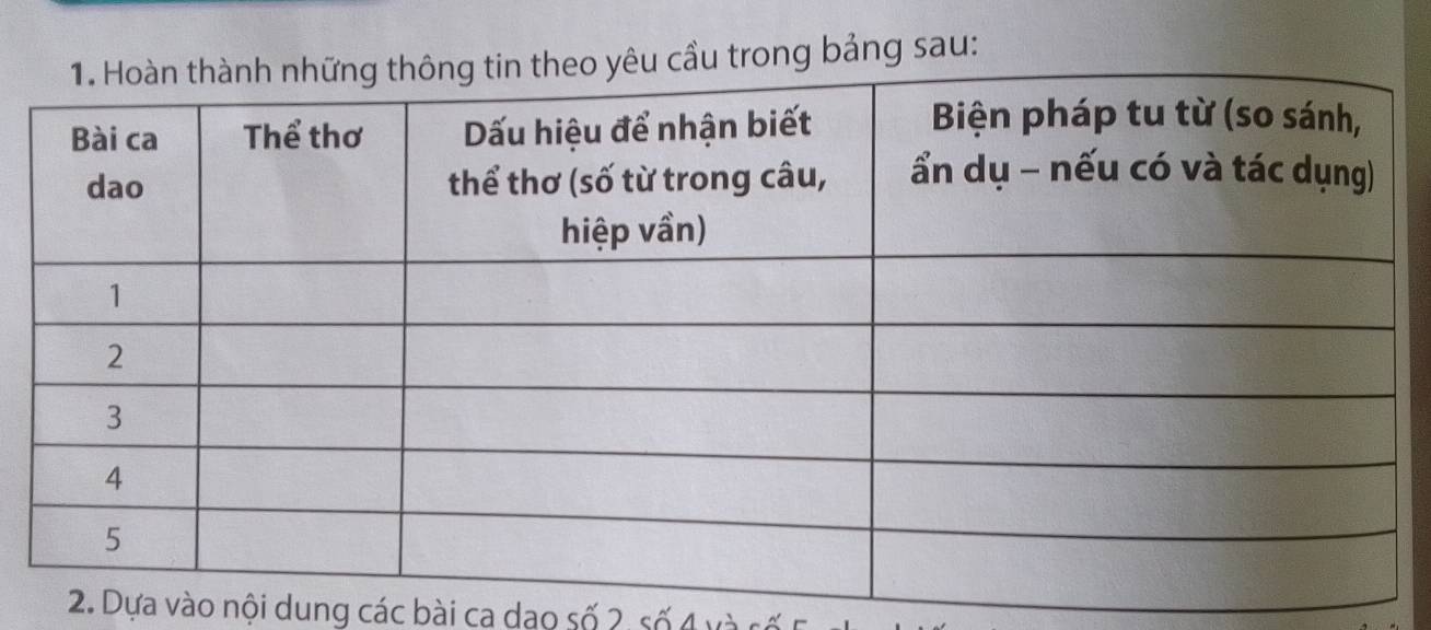 rong bảng sau: 
2. Dựa vào nội dung các bài ca dao số 2, số 4 và số