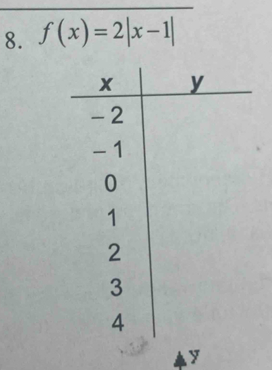 f(x)=2|x-1|
y