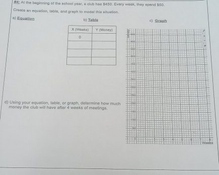 At the beginning of the school year, a club has $450. Every week, they spend $50. 
Create an equation, lable, and graph to model this situation. 
s) Equation b) Table c) Graph 
d) Using your equation, table, or graph, determine how much 
money the club will have after 4 weeks of meetings. 
s