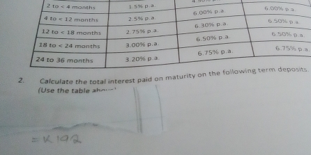 Calculate the total interest paid on .
(Use the table abous)