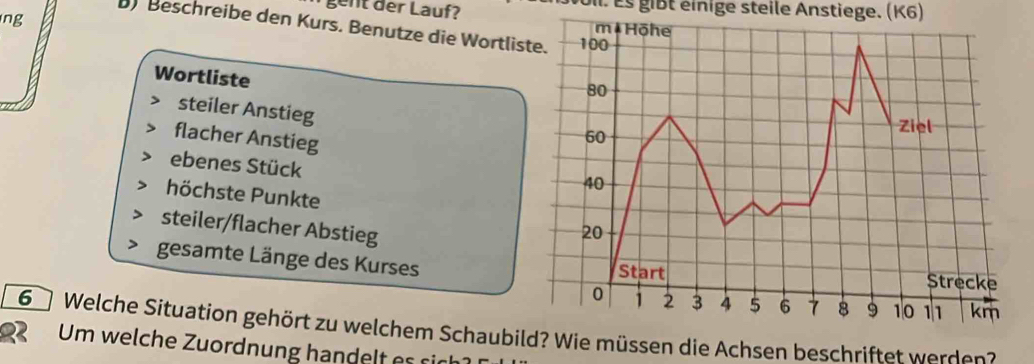 Es gißt éinige steile Anstiege. (K6) 
b) Beschreibe den Kurs. Benutze die Wortliste. 
m Hộhe 
ng 100
Wortliste
80
steiler Anstieg 
flacher Anstieg
60
Ziel 
ebenes Stück
40
höchste Punkte 
steiler/flacher Abstieg 20
gesamte Länge des Kurses Start Strecke
0 1 2 3 4 5 6 7 8 9 10 1 km
2 6 Welche Situation gehört zu welchem Schaubild? Wie müssen die Achsen beschriftet werden 
Um welche Zuordnung handelt es sich