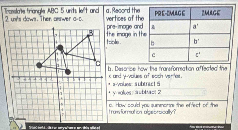 Translate triangle ABC 5 units left and a. Record the
2 units down. Then answer a-c. vertices of the
pre-image and
the image in th
table .
b. Describe how the transformation affected the
x and y-values of each vertex.
x-values: subtract 5
y-values: subtract 2
c. How could you summarize the effect of the
transformation algebraically?
Students, draw anywhere on this slide! Pear Deck Interective Stide