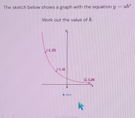 The sketch below shows a graph with the equation y=ab^x.
Work out the value of