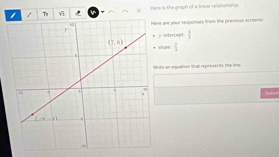 Tr sqrt(± ) Here is the graph of a linear relationship.
are your responses from the previous screens:
-intercept:  4/3 
ope:  2/3 
e an equation that represents the line.
Submi