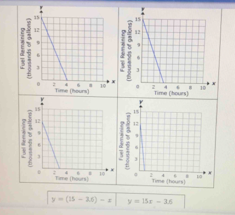 y=(15-3.6)-x y=15x-3.6