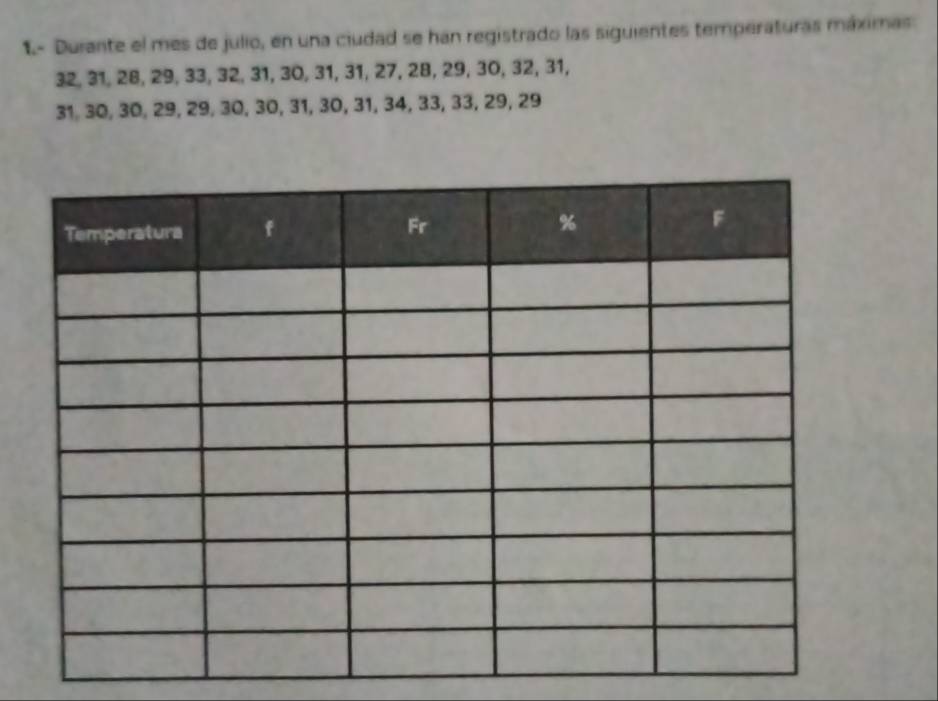 Durante el mes de julio, en una ciudad se han registrado las siguientes temperaturas máximas
32, 31, 28, 29, 33, 32, 31, 30, 31, 31, 27, 28, 29, 30, 32, 31,
31, 30, 30, 29, 29, 30, 30, 31, 30, 31, 34, 33, 33, 29, 29