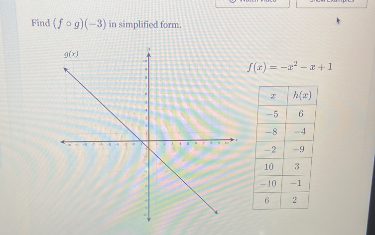 Find (fcirc g)(-3) in simplified form.
f(x)=-x^2-x+1