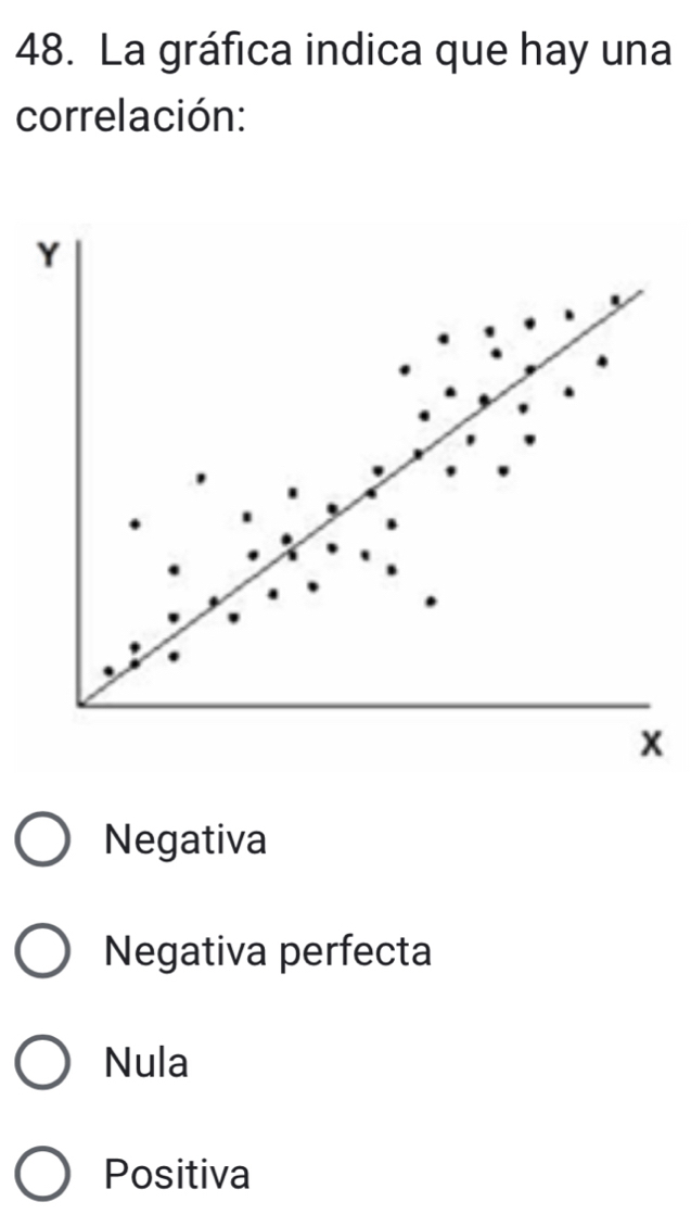 La gráfica indica que hay una
correlación:
Negativa
Negativa perfecta
Nula
Positiva