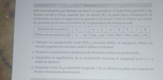 Soit une entreprise qui fabrique un bien A en quantité Q à l'aide d'une quantité I. du
facteur travail et d'une quantité fixe de capital (K). La seule façon d'augmenter la
production est donc d'augmenter la quantité L de travail. Voici le tableau qui donne
les quantités produites en fonction de l'augmentation du facteur travail.
1. Calculer les productivités total (PTL), moyenne (PML) et marginale (PmL) du
travail (reportez vos résultats dans le tableau ci-dessus).
2. Donner la représentation graphique des diverses courbes de productivité.
3. Interpréter la signification de la productivité moyenne et marginale pour L=4
unités de facteurs.
4. Comment évolue la productivité marginale ? Et en déduire la phase qui exprime la
loi des rendements décroissants.