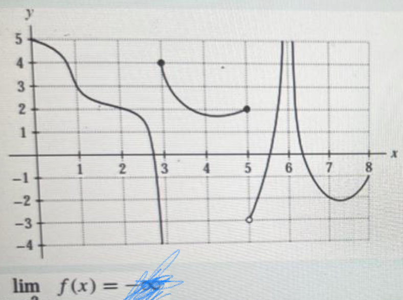 x
limf(x)=frac 