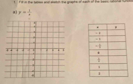 Fill in the tables and sketch the graphs of each of the basic rational fundtio
a) y= 1/x 