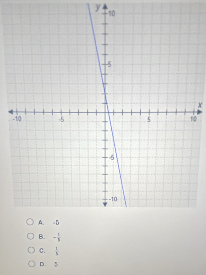 y
x
0
B. - 1/5 
C.  1/5 
D. 5