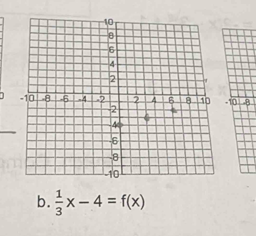 1-10 -8 
b.  1/3 x-4=f(x)