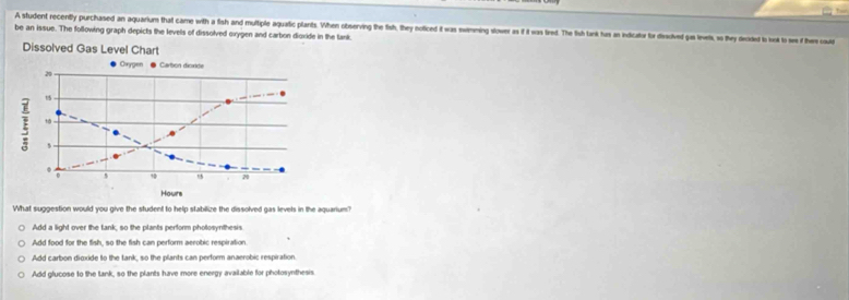 A student receritly purchased an aquarium that came with a fish and multiple aquatic planits. When observing the fish, they noticed it was swemning slower as if it was tred. The tish tank has an indicator for disaolved gas levels, as they decidied to o t w co
be an issue. The following graph depicts the levels of dissolved oxygen and carbon dioxide in the tank.
Dissolved Gas Level Chart
Owyaen Carbon diorce
20
: 15
1.
5 15 20
Hours
What suggestion would you give the student to help stabilize the dissolved gas levels in the aquarium?
Add a light over the tank, so the plants perform photosynthesis
Add food for the fish, so the fish can perform aerobic respiration.
Add carbon dioxide to the tank, so the plants can perform anaerobic respiration.
Add glucose to the tank, so the plants have more energy available for photosynthesis