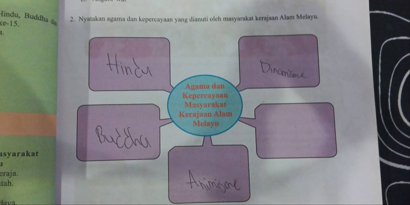 Hindu, Buddha d 2. Nyatakan agama dan kepercayaan yang dianuti oleh masyarakat kerajaan Alam Melayu. 
ke-15. 
1. 
asyarakat 
l 
eraja. 
tah. 
lava