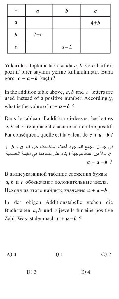 Yukarıdaki toplama tablosunda a, b ve c harfleri
pozitif birer sayının yerine kullanılmıştır. Buna
göre, c+a-b kaçtır?
In the addition table above, a, b and c letters are
used instead of a positive number. Accordingly,
what is the value of c+a-b ?
Dans le tableau d’addition ci-dessus, les lettres
a, b et c remplacent chacune un nombre positif.
Par conséquent, quelle est la valeur de c+a-b ?
g  b ga cg ye C ulc í sg gel ge l J y
c+a-b ?
В вышеуказанной таблице сложения буквы
α, δи с обозначают положительные числа.
Мсходя из этого найдите значение c+a-b.
In der obigen Additionstabelle stehen die
Buchstaben a, b und c jeweils für eine positive
Zahl. Was ist demnach c+a-b ?
A) 0 B) 1 C) 2
D) 3 E) 4