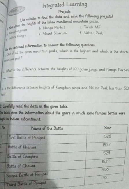 Integrated Learning 
_ 
Projects 
and 
(Use websites to find the data and solve the following projects) 
1 Note down the heights of the below mentioned mountain peaks, 
b Nanga Parbat c. Tirich Mir 
e. Mount Sikaram f. Naltar Peak 
d Seltoro Kangri # Kangchen junga 
Lie the obtained information to answer the following questions. 
_ 
. Out of all the given mountain peaks, which is the highest and which is the shorte 
mountain peak? 
What is the difference between the heights of Kangchen junga and Nanga Parbati 
_ 
; I the diference between heights of Kangchen junga and Naltar Peak less than 50
Fuct? 
_ 
2 Carefully read the data in the given table. 
The table gives the information about the years in which some famous battles were 
ight in Indian subcontinent. 
N