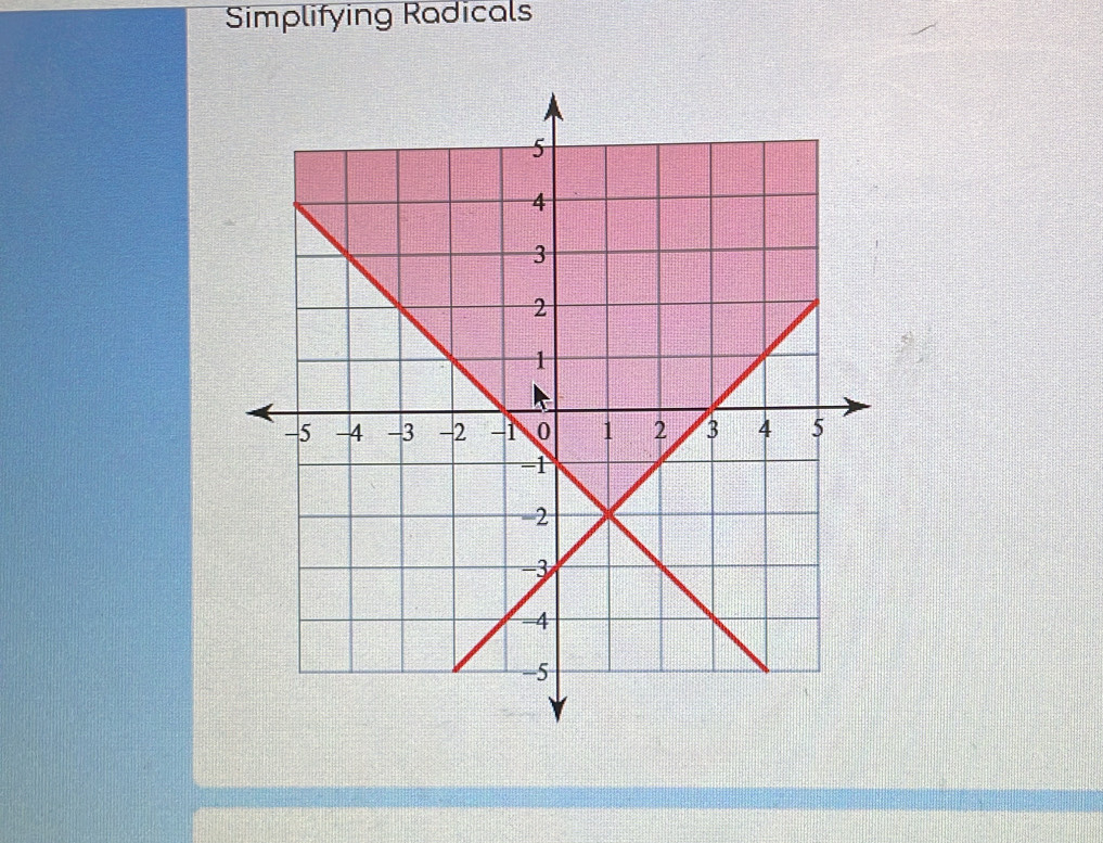 Simplifying Radicals