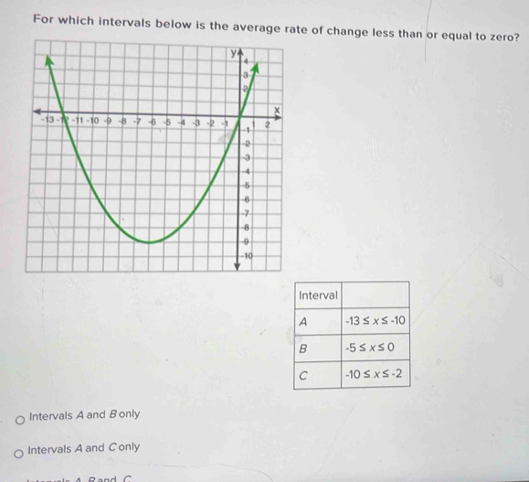 For which intervals below is the average rae of change less than or ...