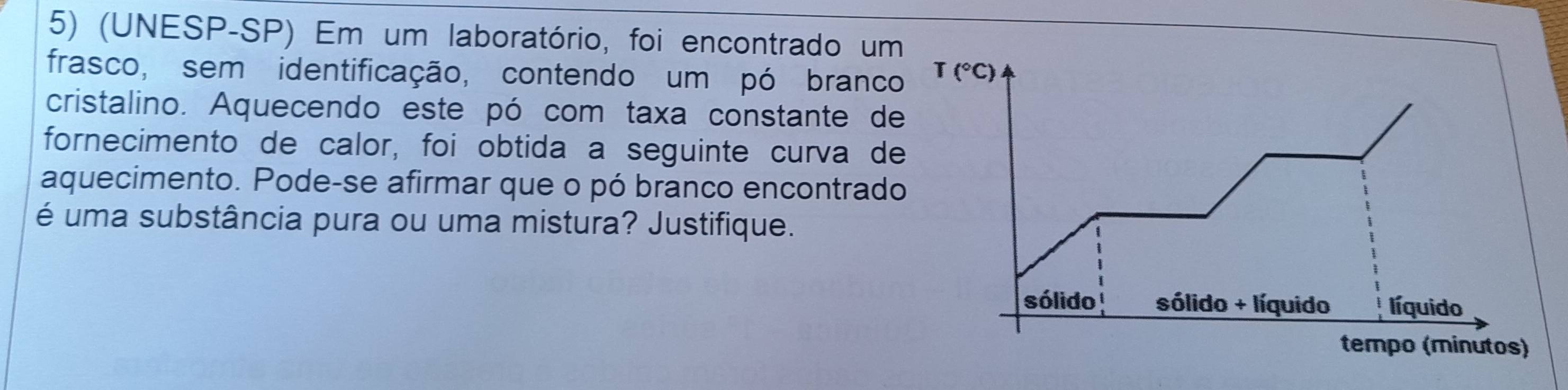 (UNESP-SP) Em um laboratório, foi encontrado um 
frasco, sem identificação, contendo um pó branco T(^circ C)
cristalino. Aquecendo este pó com taxa constante de 
fornecimento de calor, foi obtida a seguinte curva de 
aquecimento. Pode-se afirmar que o pó branco encontrado 
é uma substância pura ou uma mistura? Justifique. 
sólido sólido + líquido líquido 
tempo (minutos)