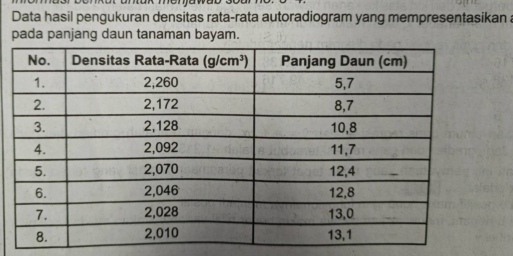 memaw
Data hasil pengukuran densitas rata-rata autoradiogram yang mempresentasikan a
pada panjang daun tanaman bayam.