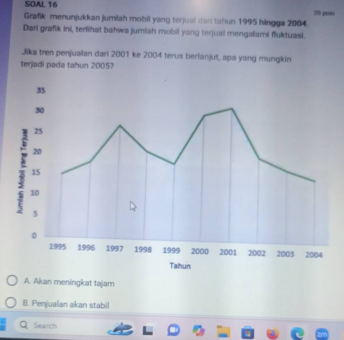 SOAL 16
20 poin
Grafik menunjukkan jumlah mobil yang terjual dari tahun 1995 hingga 2004.
Dari grafik ini, terlihat bahwa jumlah mobil yang terjual mengalami fluktuasi.
Jika tren penjualan dari 2001 ke 2004 terus berlanjut, apa yang mungkin
terjadi pada tahun 2005?
A. Akan meningkat tajam
B. Penjualan akan stabil
Search