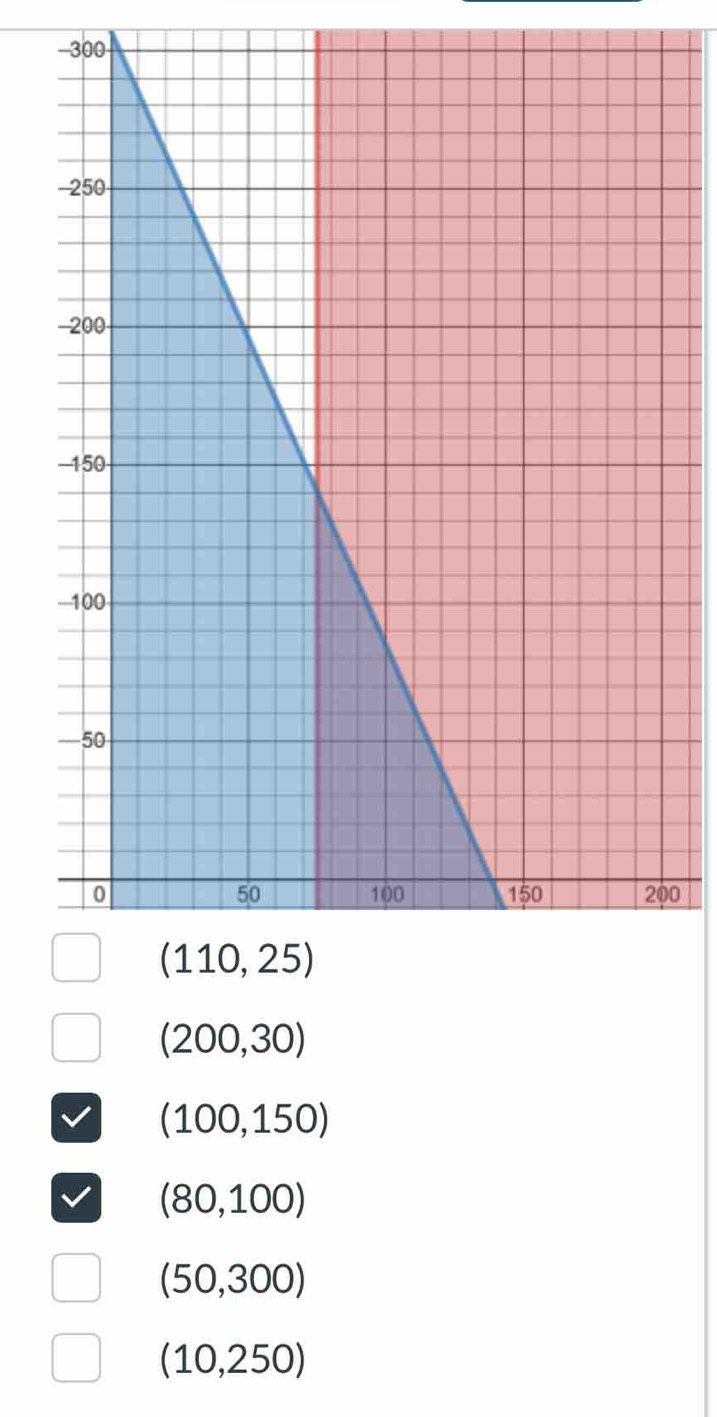 300
0
(200,30)
(100,150)
(80,100)
(50,300)
(10,250)