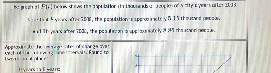 The graph of P(t) below shows the population (in thousands of people) of a city t years after 2008. 
Note that 8 years after 2008, the population is approximately 5.15 thousand people. 
And 16 years after 2008, the population is approximately 8.86 thousand people. 
Approximate the average rates of change over 
each of the following time intervals. Round to
9
two decimal places.
8
0 years to 8 years :