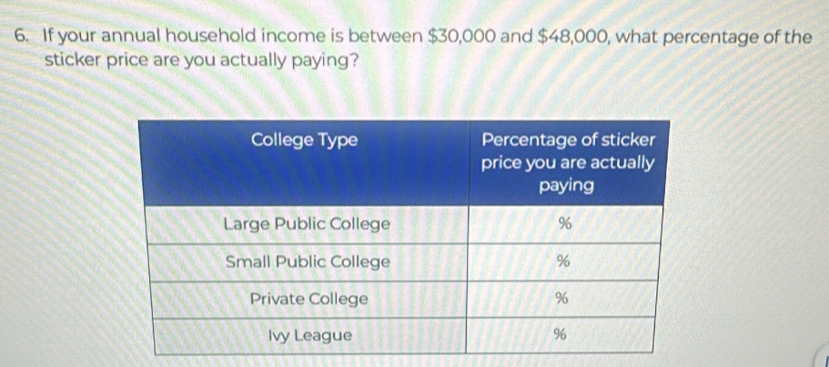 If your annual household income is between $30,000 and $48,000, what percentage of the 
sticker price are you actually paying?