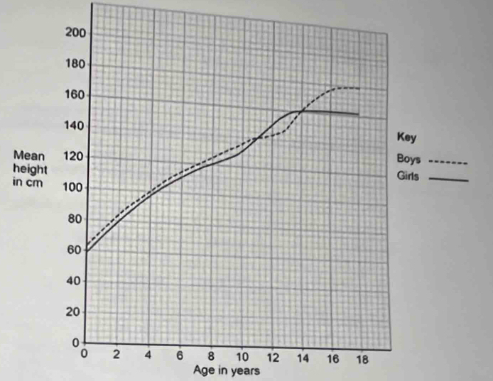 M
h
in 
Age in years