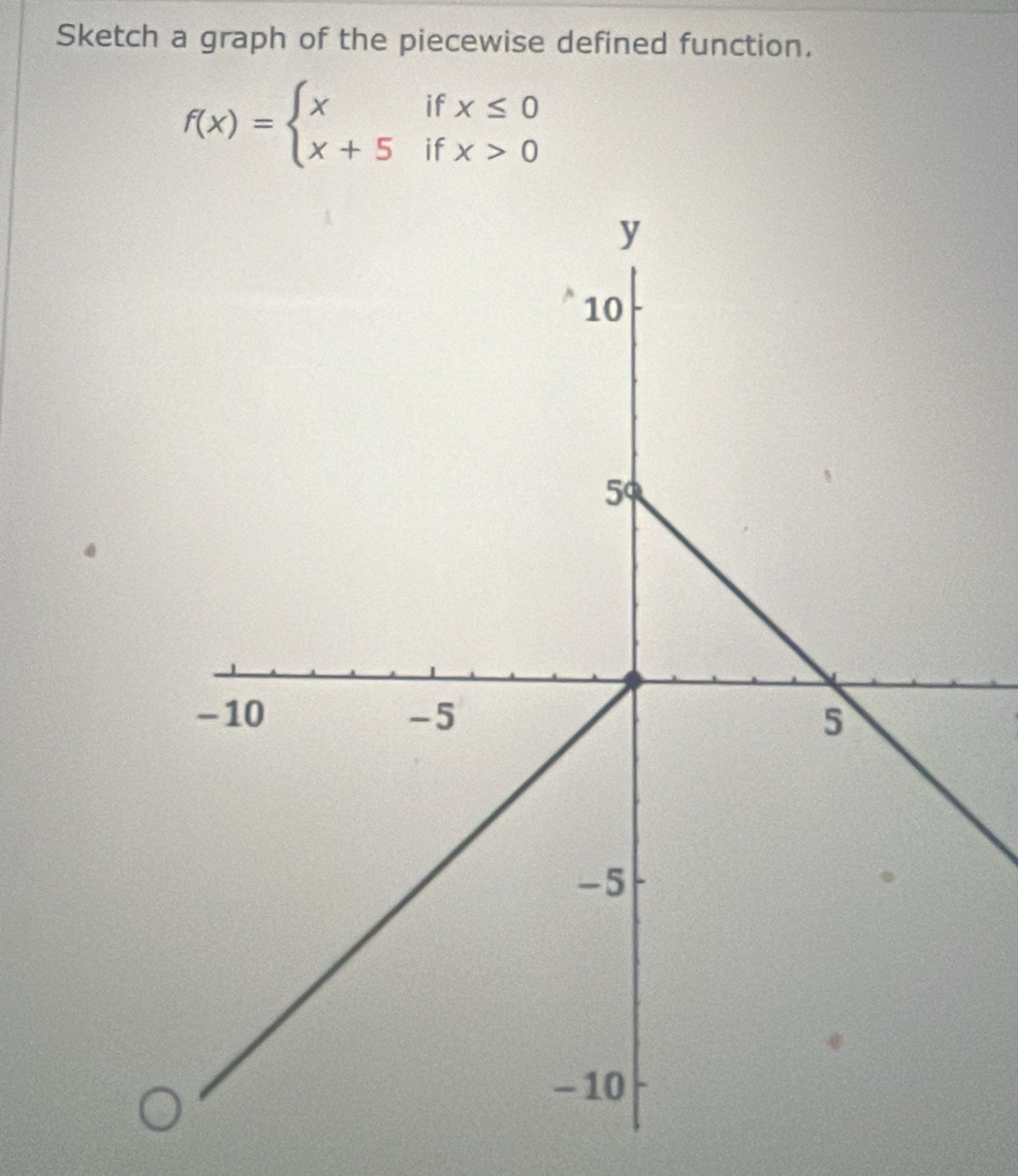 Sketch a graph of the piecewise defined function.
f(x)=beginarrayl xifx≤ 0 x+5ifx>0endarray.