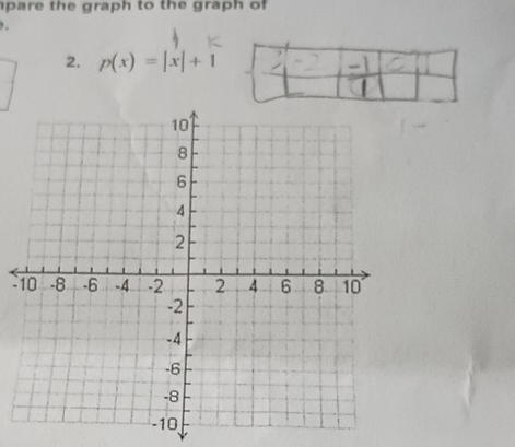 pare the graph to the graph of 
, . 
2. p(x)=|x|+1
1