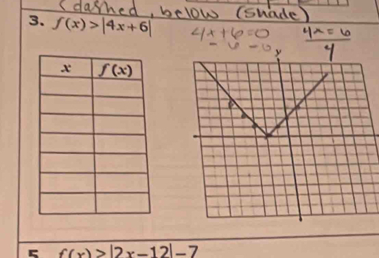 f(x)>|4x+6|
y
ς f(x)>|2x-12|-7