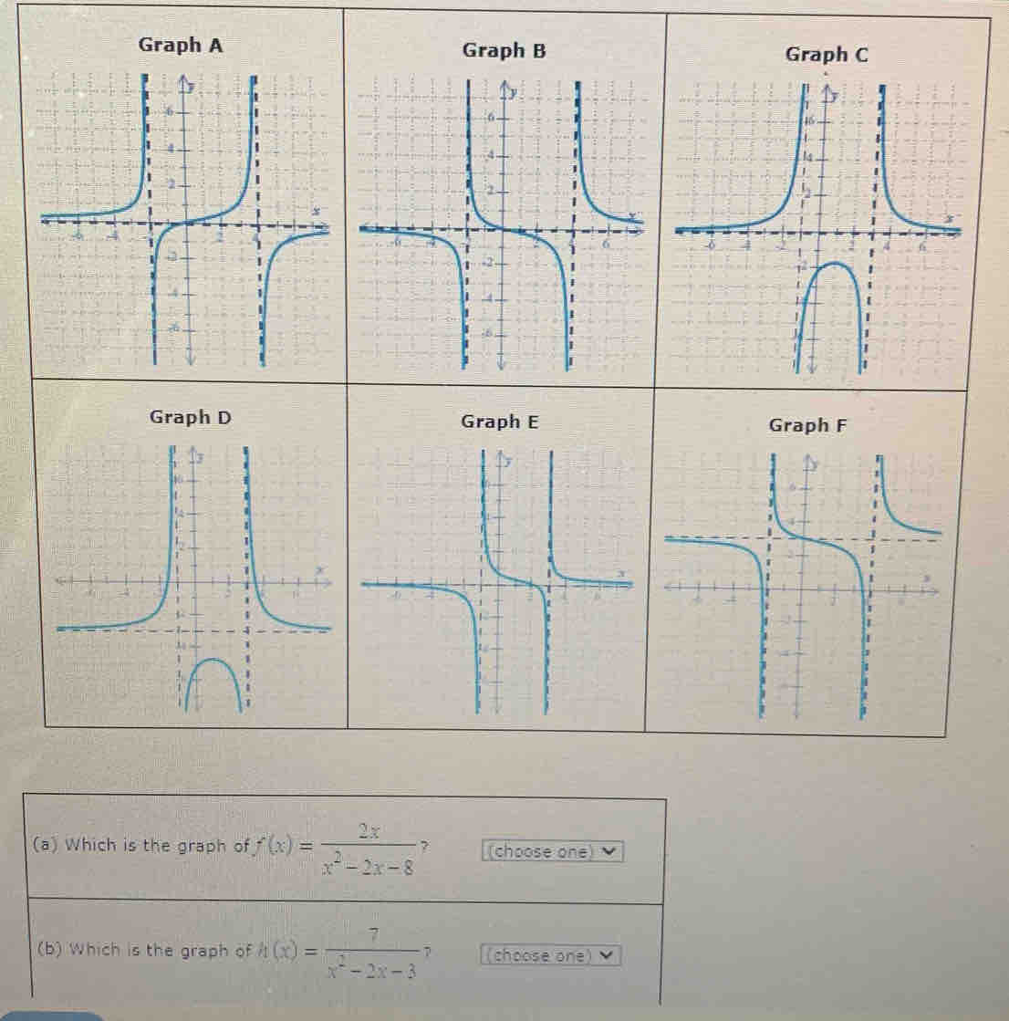 Graph A Graph B 
(a) Which is the graph of f(x)= 2x/x^2-2x-8 ? (choose one) 
(b) Which is the graph of h(x)= 7/x^2-2x-3 ? (choose one)