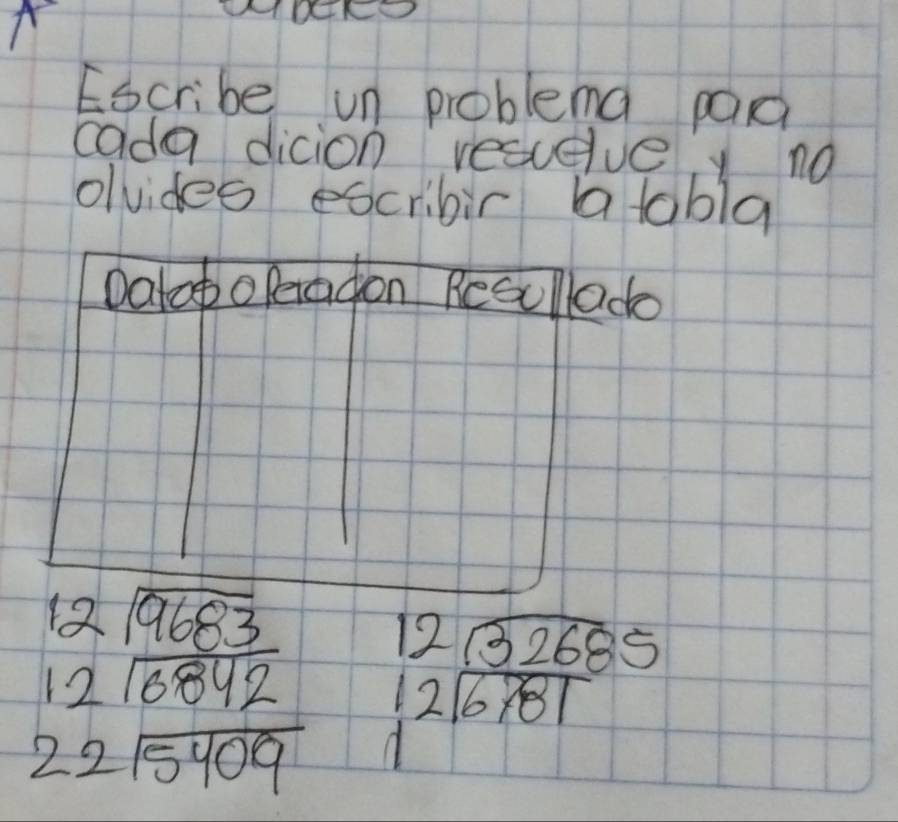 A 
Eocribe un problema pQd 
cada dicion resueve y no 
olvides escribir aa tabla 
Dalop o Peragon Recullado
beginarrayr 12encloselongdiv 9683 12encloselongdiv 6842endarray 12 32605
12 beginarrayr  6200 .encloselongdiv 6781endarray
222encloselongdiv 5409endarray