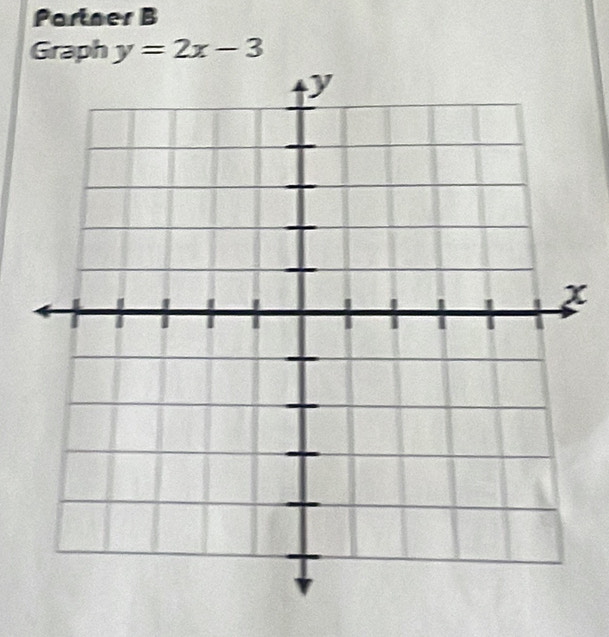 Partner B 
Graph y=2x-3