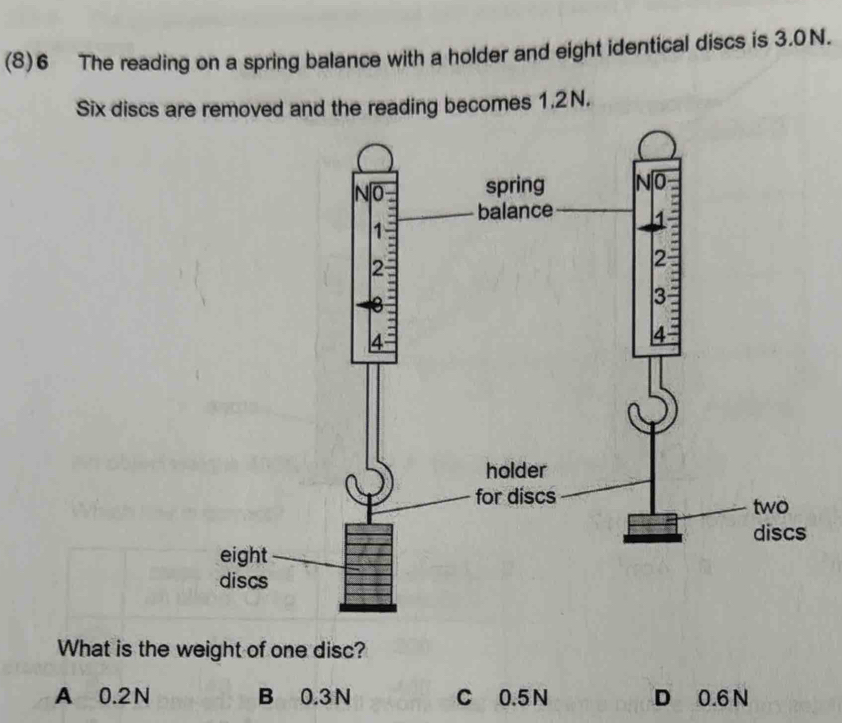 Solved: (8)6 The reading on a spring balance with a holder and eight ...