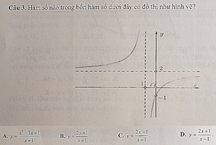 Hàm số nào trong bốn hàm số dưới đây có đồ thị như hình vẽ?
A. y= (x^2-3x+1)/x+1 . B. y= (2x+1)/x+1 . C. y= (2x-1)/x+1 . D. y= (2x+1)/x-1 .