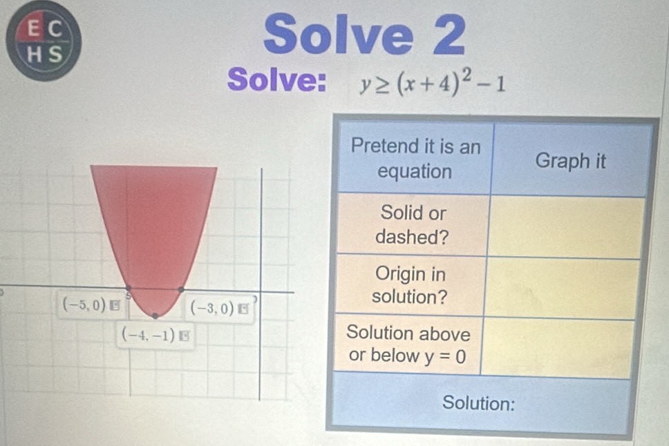 EC
HS
Solve 2
Solve: y≥ (x+4)^2-1