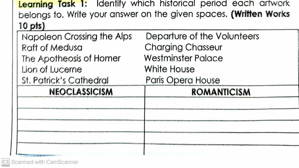 Learning Task 1: Identify which historical period each artwork 
belongs to. Write your answer on the given spaces. (Written Works 
cs Scanned with CamScanner