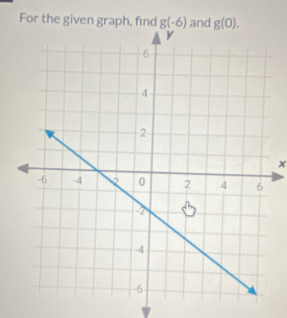 For the given graph, find g(-6) and
x