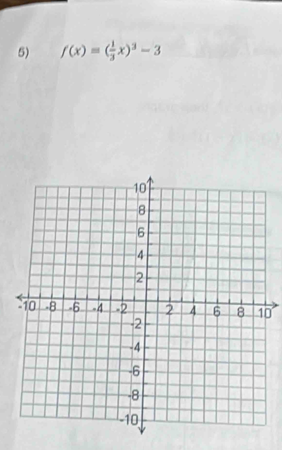 f(x)=( 1/3 x)^3-3
0