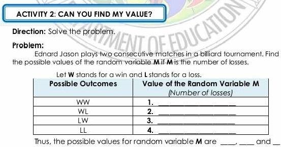 ACTIVITY 2: CAN YOU FIND MY VALUE? 
Direction: Solve the problem. 
Problem: 
Ednard Jason plays two consecutive matches in a billiard tournament. Find 
the possible values of the random variable Mif Mis the number of losses. 
Let W stands for a win and L stands for a loss. 
Thus, the possible values for random variable M are __and_