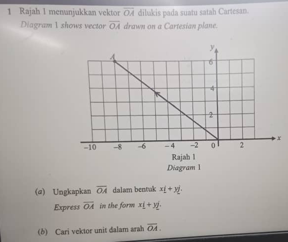 Rajah 1 menunjukkan vektor overline OA dilukis pada suatu satah Cartesan. 
Diagram  shows vector overline OA drawn on a Cartesian plane. 
(α) Ungkapkan overline OA dalam bentuk x_ i+y_ j. 
Express overline OA in the form x_ i+y_ j. 
(b) Cari vektor unit dalam arah overline OA.