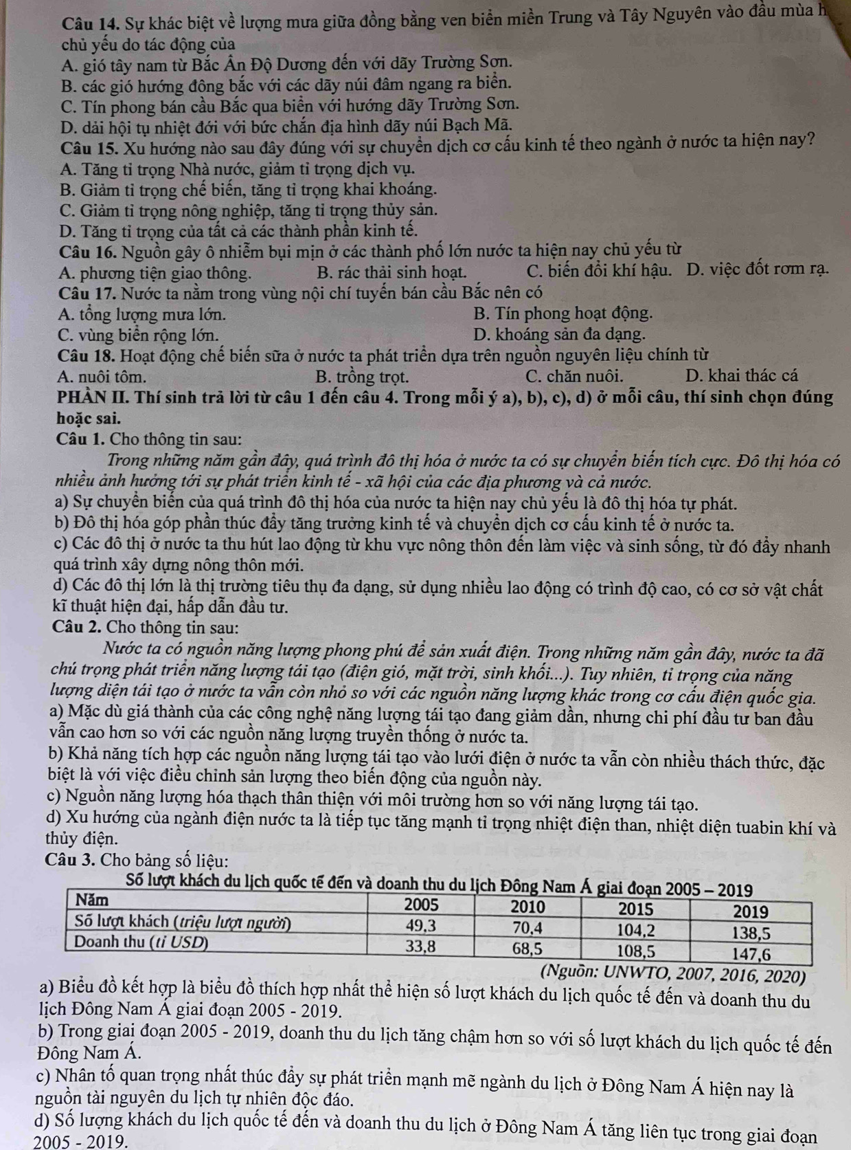 Sự khác biệt về lượng mưa giữa đồng bằng ven biển miền Trung và Tây Nguyên vào đầu mùa h
chủ yếu do tác động của
A. gió tây nam từ Bắc Ân Độ Dương đến với dãy Trường Sơn.
B. các gió hướng động bắc với các dãy núi đâm ngang ra biển.
C. Tín phong bán cầu Bắc qua biển với hướng dãy Trường Sơn.
D. dải hội tụ nhiệt đới với bức chắn địa hình dãy núi Bạch Mã.
Câu 15. Xu hướng nào sau đây đúng với sự chuyển dịch cơ cấu kinh tế theo ngành ở nước ta hiện nay?
A. Tăng tỉ trọng Nhà nước, giảm tỉ trọng dịch vụ.
B. Giảm tỉ trọng chế biến, tăng tỉ trọng khai khoáng.
C. Giảm tỉ trọng nông nghiệp, tăng tỉ trọng thủy sản.
D. Tăng tỉ trọng của tất cả các thành phần kinh tế.
Câu 16. Nguồn gây ô nhiễm bụi mịn ở các thành phố lớn nước ta hiện nay chủ yếu từ
A. phương tiện giao thông. B. rác thải sinh hoat. C. biến đổi khí hậu. D. việc đốt rơm rạ.
Câu 17. Nước ta nằm trong vùng nội chí tuyến bán cầu Bắc nên có
A. tổng lượng mưa lớn. B. Tín phong hoạt động.
C. vùng biển rộng lớn. D. khoáng sản đa dạng.
Câu 18. Hoạt động chế biến sữa ở nước ta phát triển dựa trên nguồn nguyên liệu chính từ
A. nuôi tôm. B. trồng trọt. C. chăn nuôi. D. khai thác cá
PHÀN II. Thí sinh trả lời từ câu 1 đến câu 4. Trong mỗi ý a), b), c), d) ở mỗi câu, thí sinh chọn đúng
hoặc sai.
Câu 1. Cho thông tin sau:
Trong những năm gần đây, quá trình đô thị hóa ở nước ta có sự chuyển biến tích cực. Đô thị hóa có
nhiều ảnh hưởng tới sự phát triển kinh tế - xã hội của các địa phương và cả nước.
a) Sự chuyển biến của quá trình đô thị hóa của nước ta hiện nay chủ yếu là đô thị hóa tự phát.
b) Đô thị hóa góp phần thúc đầy tăng trưởng kinh tế và chuyền dịch cơ cấu kinh tế ở nước ta.
c) Các đô thị ở nước ta thu hút lao động từ khu vực nông thôn đến làm việc và sinh sống, từ đó đầy nhanh
quá trình xây dựng nông thôn mới.
d) Các đô thị lớn là thị trường tiêu thụ đa dạng, sử dụng nhiều lao động có trình độ cao, có cơ sở vật chất
kĩ thuật hiện đại, hấp dẫn đầu tư.
Câu 2. Cho thông tin sau:
Nước ta có nguồn năng lượng phong phú để sản xuất điện. Trong những năm gần đây, nước ta đã
chú trọng phát triển năng lượng tái tạo (điện gió, mặt trời, sinh khối...). Tuy nhiên, tỉ trọng của năng
lượng diện tái tạo ở nước ta vẫn còn nhỏ so với các nguồn năng lượng khác trong cơ cấu điện quốc gia.
a) Mặc dù giá thành của các công nghệ năng lượng tái tạo đang giảm dần, nhưng chi phí đầu tư ban đầu
vẫn cao hơn so với các nguồn năng lượng truyền thống ở nước ta.
b) Khả năng tích hợp các nguồn năng lượng tái tạo vào lưới điện ở nước ta vẫn còn nhiều thách thức, đặc
biệt là với việc điều chinh sản lượng theo biến động của nguồn này.
c) Nguồn năng lượng hóa thạch thân thiện với môi trường hơn so với năng lượng tái tạo.
d) Xu hướng của ngành điện nước ta là tiếp tục tăng mạnh tỉ trọng nhiệt điện than, nhiệt diện tuabin khí và
thủy điện.
Câu 3. Cho bảng số liệu:
Số lượt khách du lịch quốc tế đến và doa
(Nguồn: UNWTO, 2007, 2016, 2020)
a) Biểu đồ kết hợp là biểu đồ thích hợp nhất thể hiện số lượt khách du lịch quốc tế đến và doanh thu du
lịch Đông Nam Á giai đoạn 2005 - 2019.
b) Trong giai đoạn 2005 - 2019, doanh thu du lịch tăng chậm hơn so với số lượt khách du lịch quốc tế đến
Đông Nam Á.
c) Nhân tố quan trọng nhất thúc đầy sự phát triển mạnh mẽ ngành du lịch ở Đông Nam Á hiện nay là
nguồn tài nguyên du lịch tự nhiên độc đáo.
d) Số lượng khách du lịch quốc tế đến và doanh thu du lịch ở Đông Nam Á tăng liên tục trong giai đoạn
2005 - 2019.