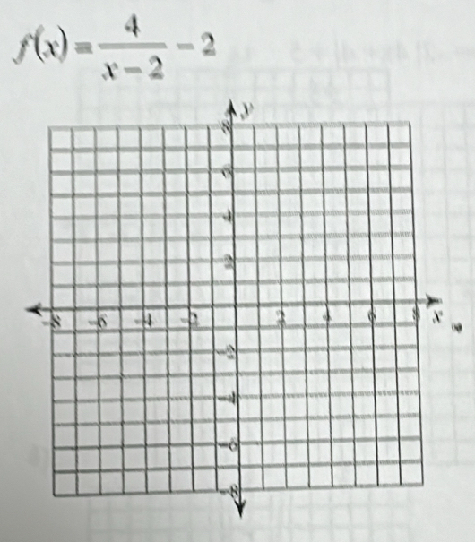 f(x)= 4/x-2 -2