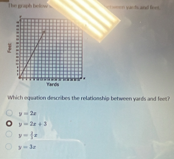 The graph below s etween yards and feet.
Which equation describes the relationship between yards and feet?
y=2x
y=2x+3
y= 2/3 x
y=3x