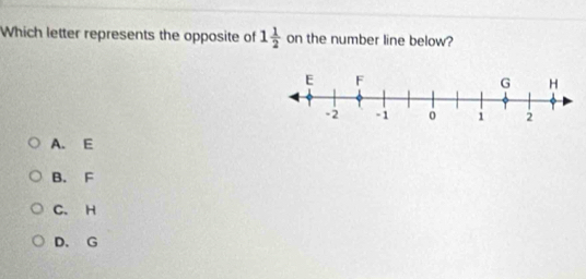 Which letter represents the opposite of 1 1/2  on the number line below?
A. E
B. F
C. H
D. G