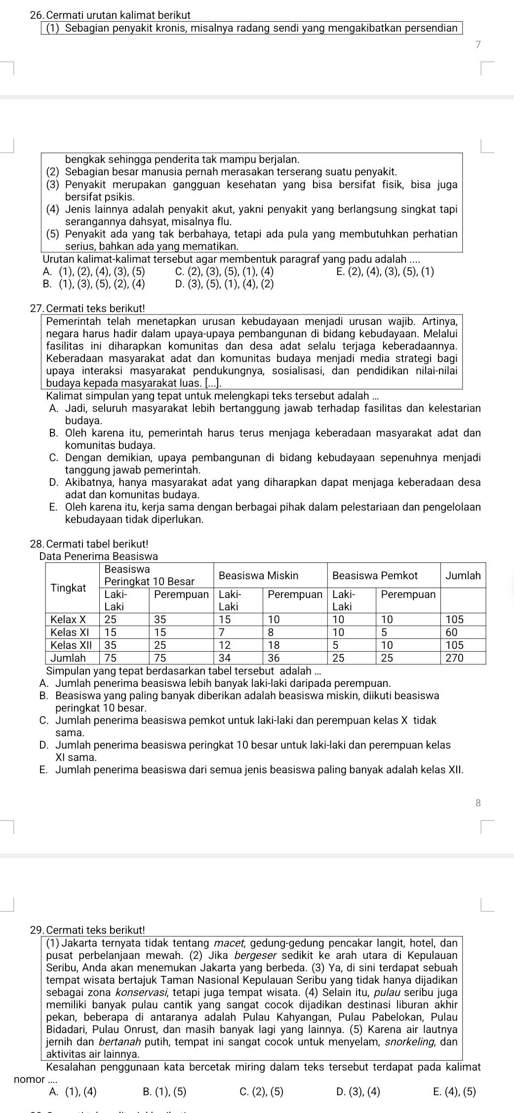 Cermati urutan kalimat berikut
(1) Sebagian penyakit kronis, misalnya radang sendi yang mengakibatkan persendian
bengkak sehingga penderita tak mampu berjalan.
(2) Sebagian besar manusia pernah merasakan terserang suatu penyakit.
(3) Penyakit merupakan gangguan kesehatan yang bisa bersifat fisik, bisa juga
bersifat psikis
(4) Jenis lainnya adalah penyakit akut, yakni penyakit yang berlangsung singkat tapi
serangannya dahsyat, misalnya flu.
(5) Penyakit ada yang tak berbahaya, tetapi ada pula yang membutuhkan perhatian
serius, bahkan ada yang mematikan.
Urutan kalimat-kalimat tersebut agar membentuk paragraf yang padu adalah ....
A. (1),(2),(4),(3),(5) C (2),(3),(5),(1),(4) E. (2),(4),(3),(5),(1)
B. (1),(3),(5),(2),(4) D. (3),(5),(1),(4),(2)
27 7. Cermati teks berikut!
Pemerintah telah menetapkan urusan kebudayaan menjadi urusan wajib. Artinya,
negara harus hadir dalam upaya-upaya pembangunan di bidang kebudayaan. Melalui
fasilitas ini diharapkan komunitas dan desa adat selalu terjaga keberadaannya.
Keberadaan masyarakat adat dan komunitas budaya menjadi media strategi bagi
upaya interaksi masyarakat pendukungnya, sosialisasi, dan pendidikan nilai-nilai
budaya kepada masyarakat luas.
Kalimat simpulan yang tepat untuk melengkapi teks tersebut adalah ...
A. Jadi, seluruh masyarakat lebih bertanggung jawab terhadap fasilitas dan kelestarian
budaya.
B. Oleh karena itu, pemerintah harus terus menjaga keberadaan masyarakat adat dan
komunitas budaya.
C. Dengan demikian, upaya pembangunan di bidang kebudayaan sepenuhnya menjadi
tanggung jawab pemerintah.
D. Akibatnya, hanya masyarakat adat yang diharapkan dapat menjaga keberadaan desa
adat dan komunitas budaya.
E. Oleh karena itu, kerja sama dengan berbagai pihak dalam pelestariaan dan pengelolaan
kebudayaan tidak diperlukan.
28. Cermati tabel berikut!
epaa..
A. Jumlah penerima beasiswa lebih banyak laki-laki daripada perempuan.
B. Beasiswa yang paling banyak diberikan adalah beasiswa miskin, diikuti beasiswa
peringkat 10 besar.
C. Jumlah penerima beasiswa pemkot untuk laki-laki dan perempuan kelas X tidak
D. Jumlah penerima beasiswa peringkat 10 besar untuk laki-laki dan perempuan kelas
XI sama.
E. Jumlah penerima beasiswa dari semua jenis beasiswa paling banyak adalah kelas XII.
29. Cermati teks berikut!
(1) Jakarta ternyata tidak tentang macet, gedung-gedung pencakar langit, hotel, dan
pusat perbelanjaan mewah. (2) Jika bergeser sedikit ke arah utara di Kepulauan
Seribu, Anda akan menemukan Jakarta yang berbeda. (3) Ya, di sini terdapat sebuah
tempat wisata bertajuk Taman Nasional Kepulauan Seribu yang tidak hanya dijadikan
sebagai zona konservasi, tetapi juga tempat wisata. (4) Selain itu, pulau seribu juga
memiliki banyak pulau cantik yang sangat cocok dijadikan destinasi liburan akhir
pekan, beberapa di antaranya adalah Pulau Kahyangan, Pulau Pabelokan, Pulau
Bidadari, Pulau Onrust, dan masih banyak lagi yang lainnya. (5) Karena air lautnya
jernih dan bertanah putih, tempat ini sangat cocok untuk menyelam, snorkeling, dan
aktivitas air lainnya.
Kesalahan penggunaan kata bercetak miring dalam teks tersebut terdapat pada kalimat
nomor ....
A. (1),(4) B. (1),(5) C. (2),(5) D. (3),(4) E. (4),(5)